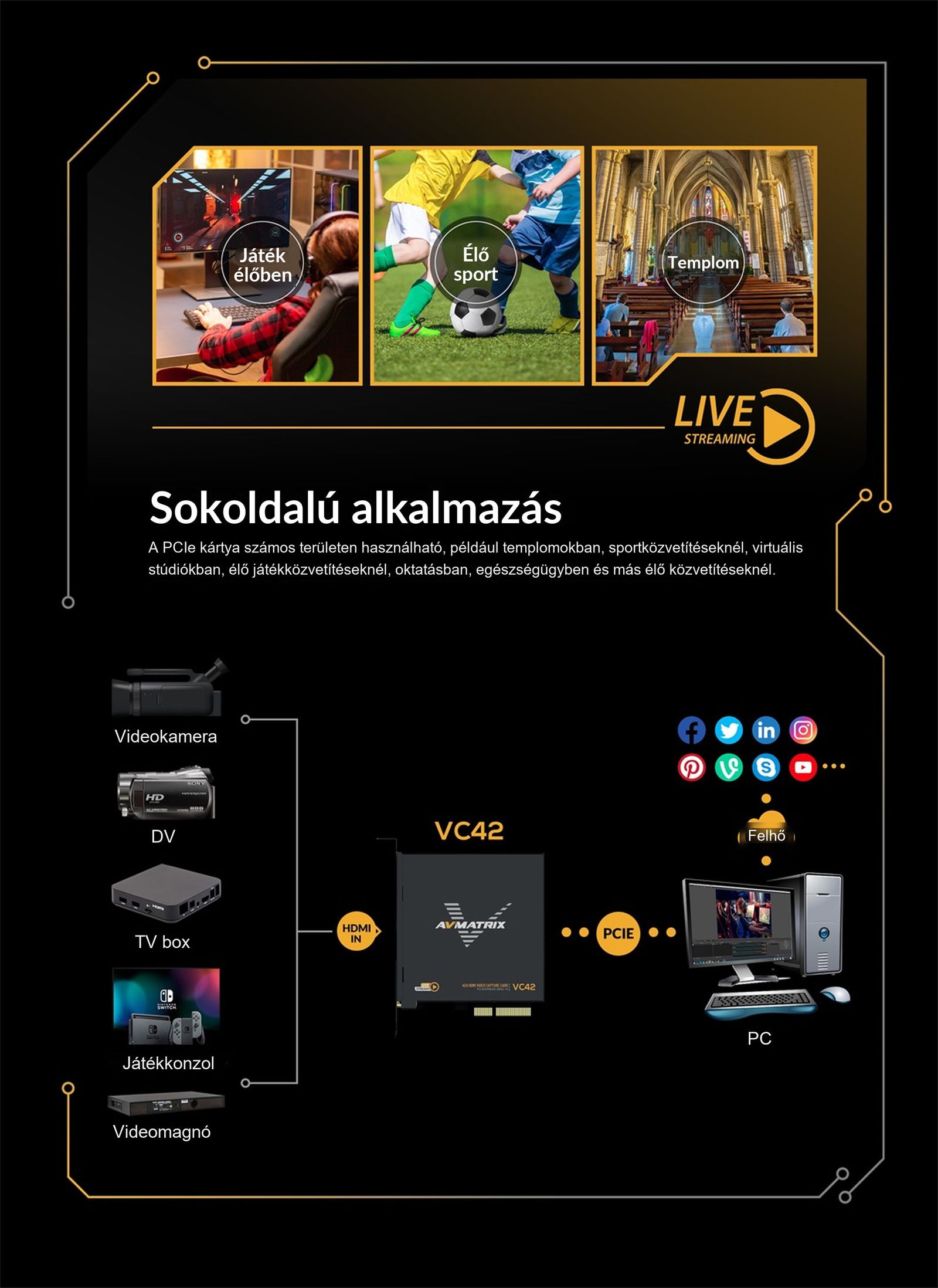 AVMATRIX VC42x – infografika