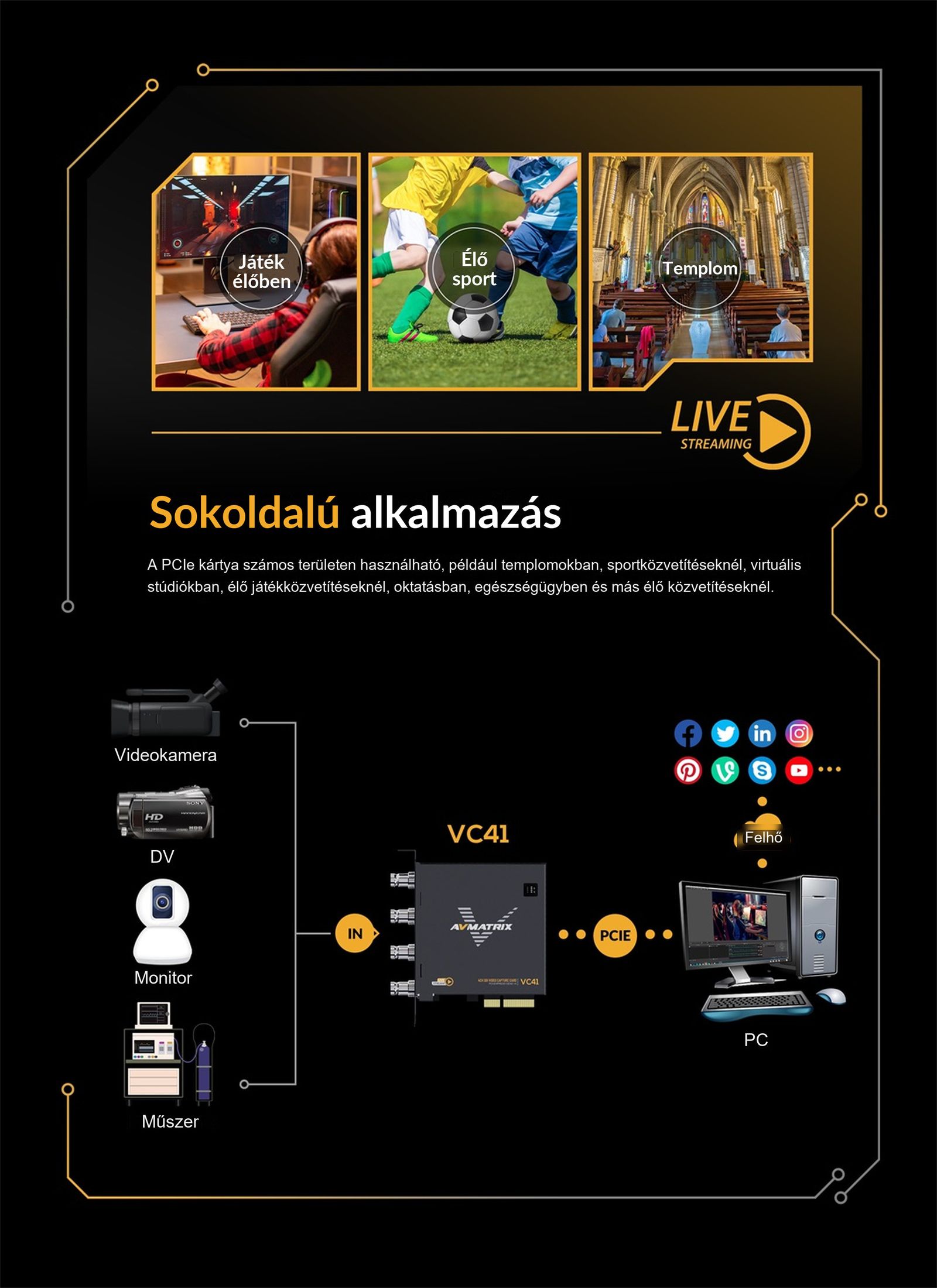 AVMATRIX VC41 – infografika