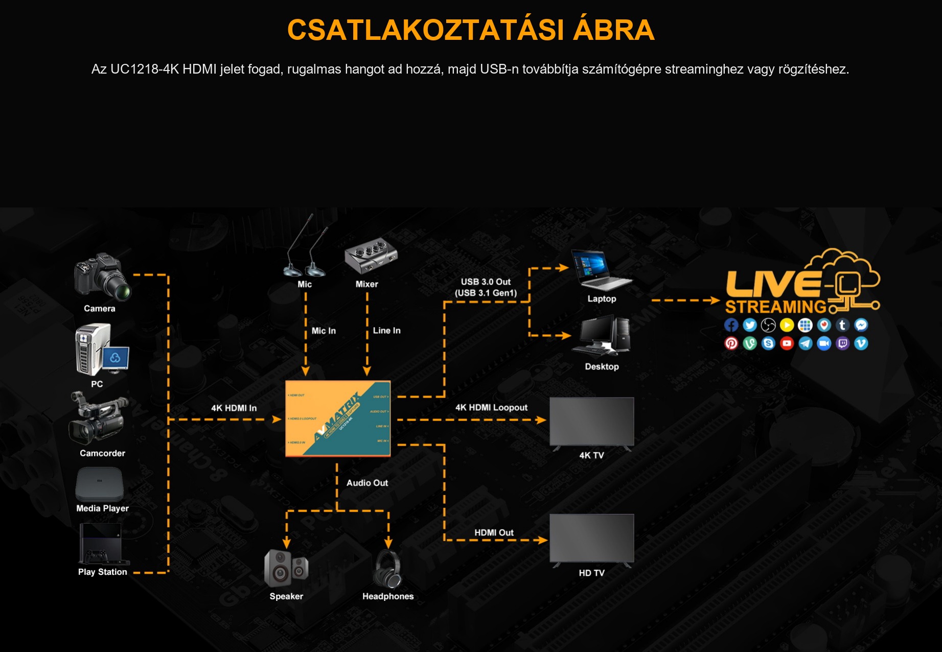 AVMATRIX UC1218-4K