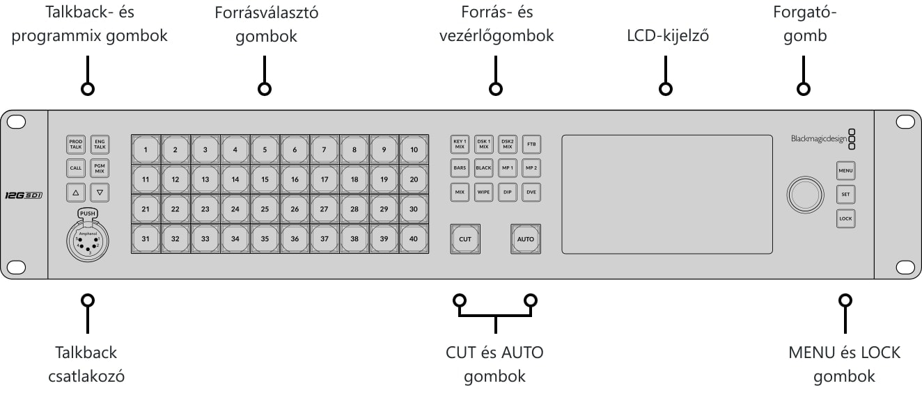 ATEM 4 M/E Constellation 4K – Kezelőpanel és csatlakozók