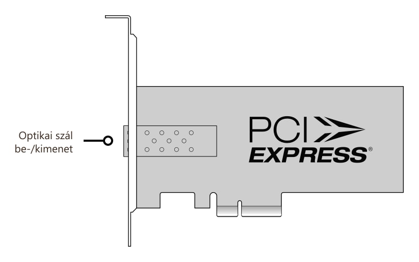 DeckLink IP HD Optical – Csatlakozók