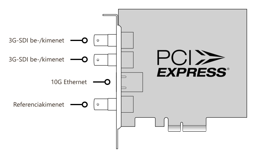 DeckLink IP/SDI HD – Csatlakozók