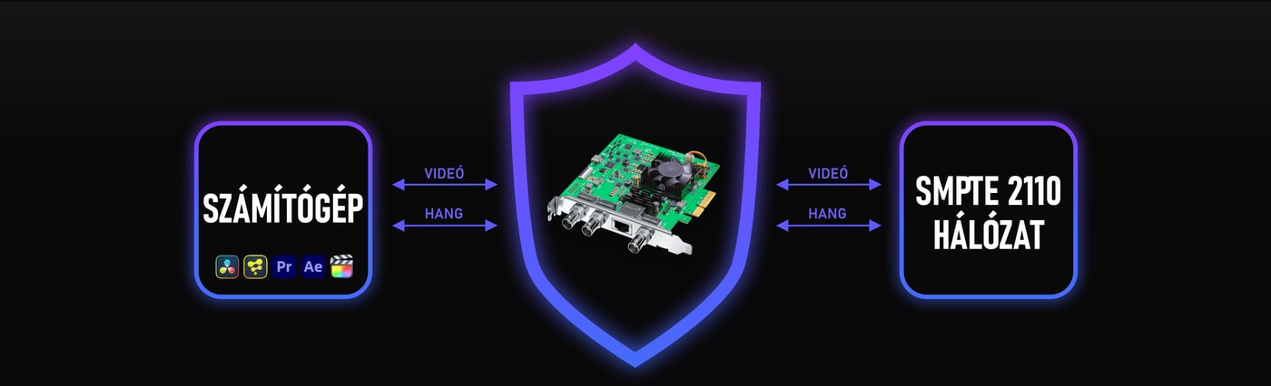 DeckLink IP/SDI HD – Beépített videotűzfal