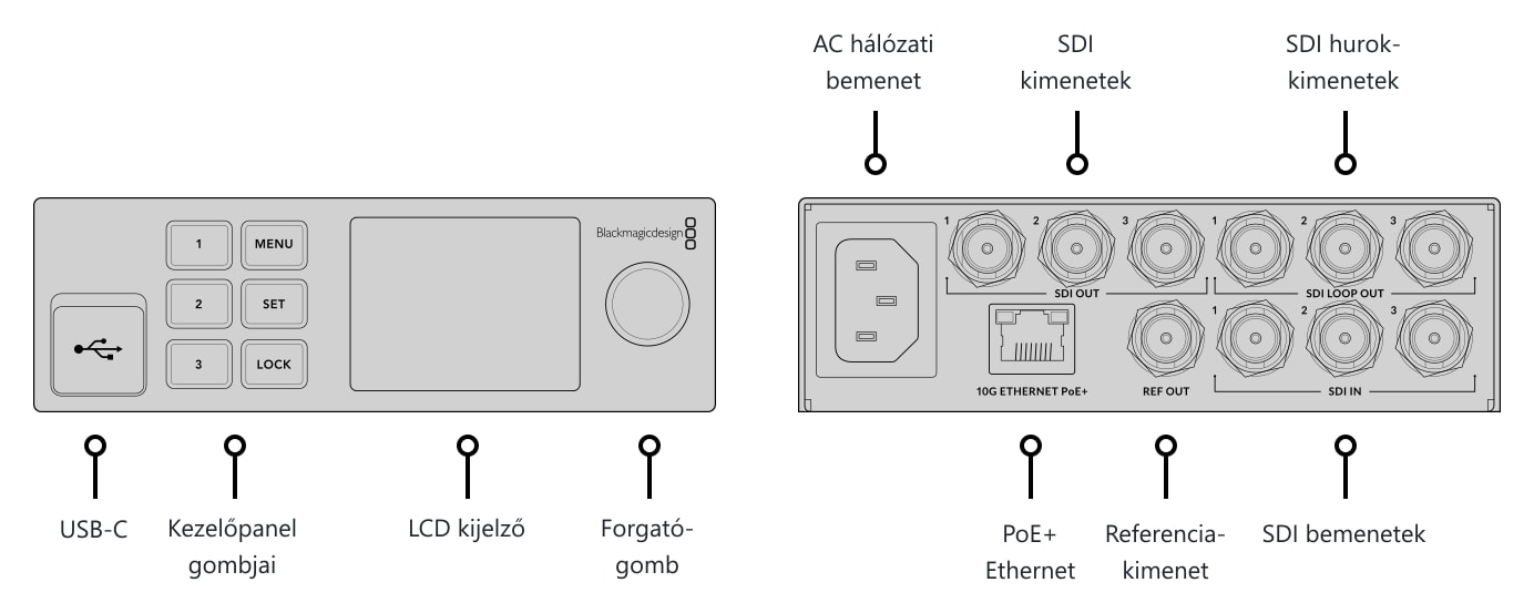 Blackmagic 2110 IP Converter 3x3G – Csatlakozók