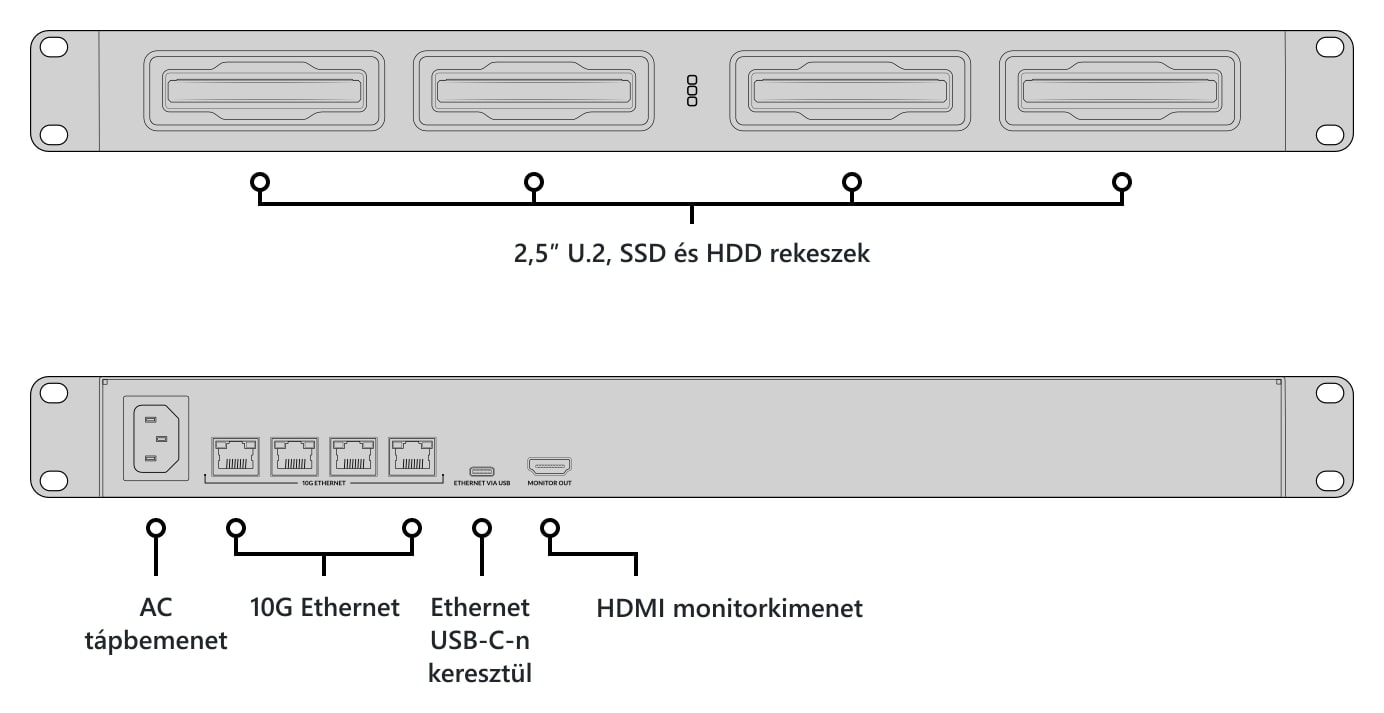 Blackmagic Design Cloud Dock 4 – Rekeszek és csatlakozók leírása