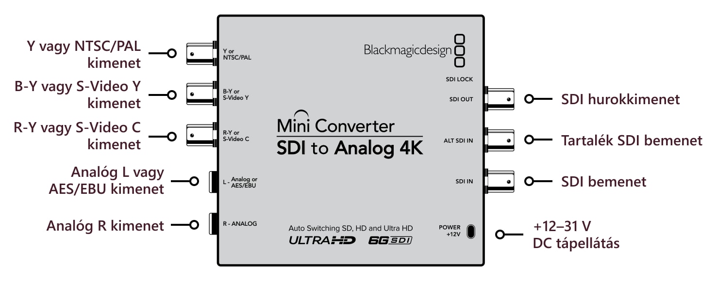 Mini Converter SDI to Analog 4K – Csatlakozók