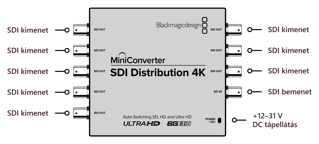 Mini Converter SDI Distribution 4K – Csatlakozók