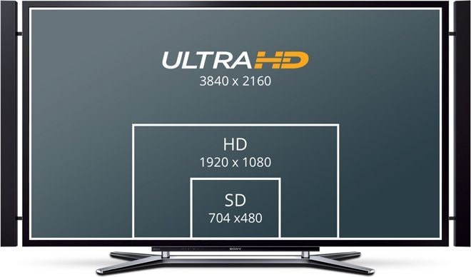 Mini Converter SDI Distribution 4K – SD, HD és Ultra HD