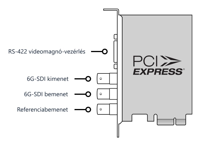 DeckLink SDI 4K – Csatlakozók