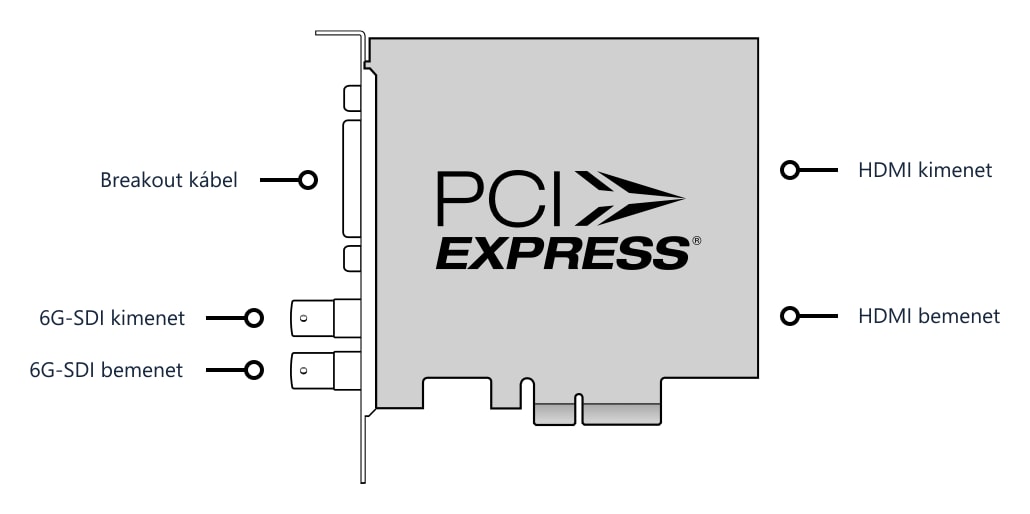 DeckLink Studio 4K – Csatlakozók