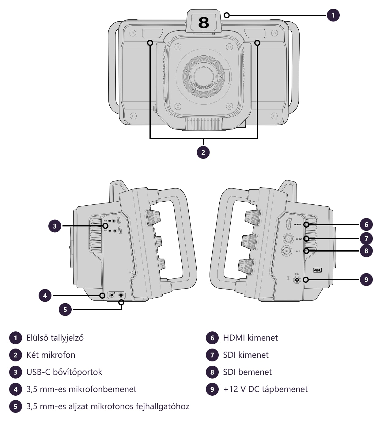 Blackmagic Design Studio Camera 4K Plus G2 – Csatlakozók és kezelőszervek