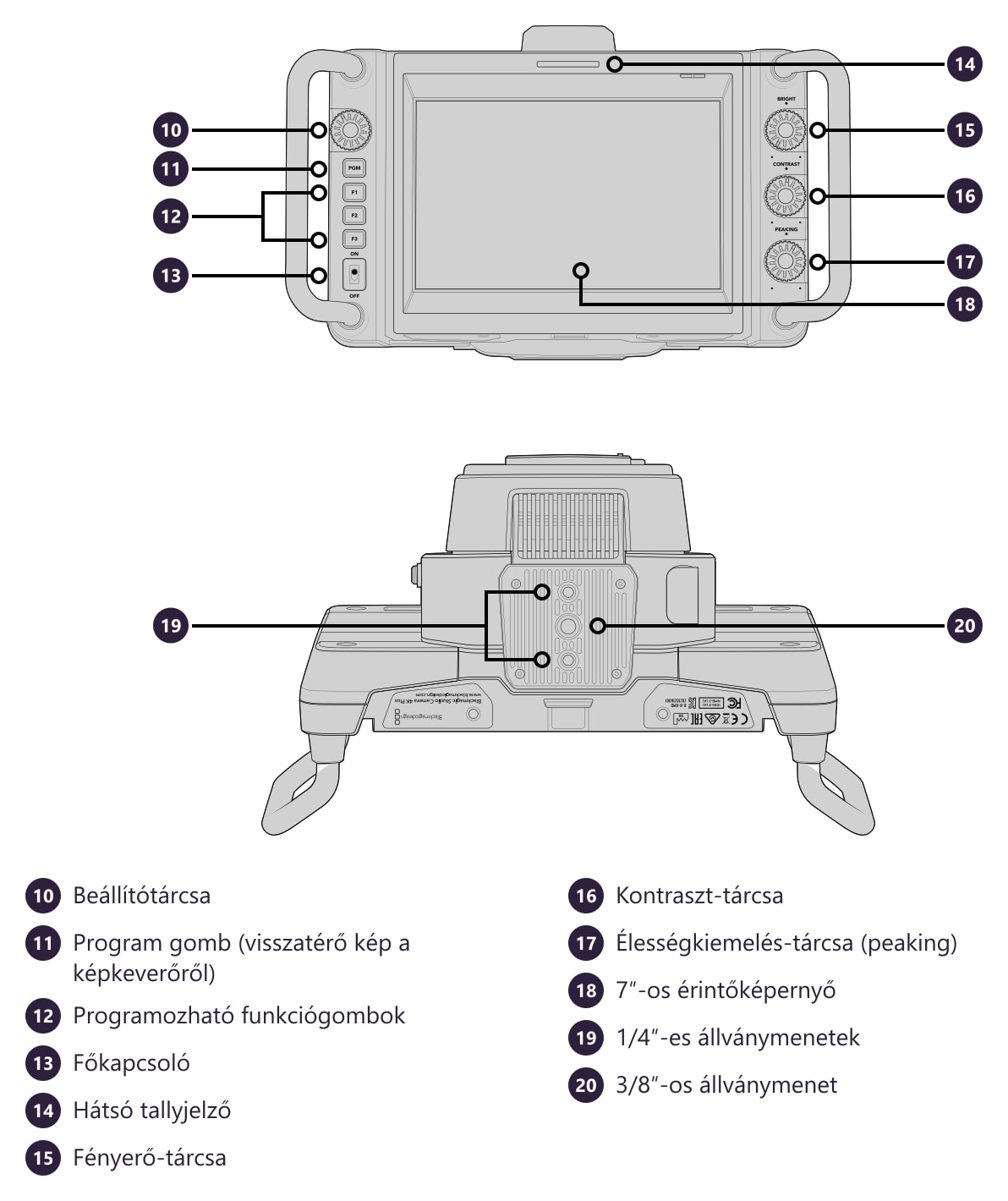 Blackmagic Design Studio Camera 4K Plus G2 – Csatlakozók és kezelőszervek