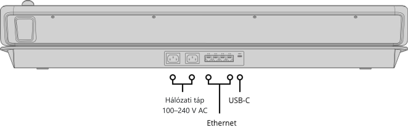 ATEM 1 M/E Advanced Panel 30 – Hátoldal és csatlakozók