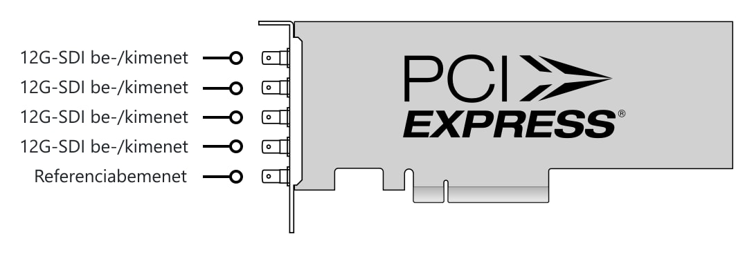 DeckLink 8K Pro Mini – Csatlakozók