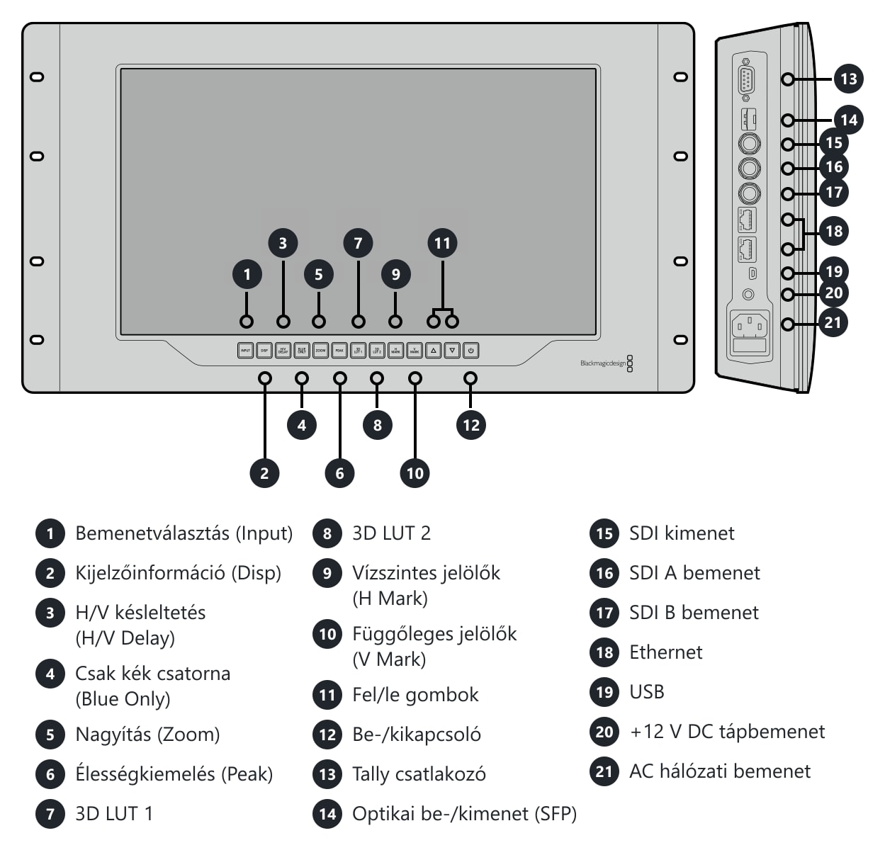 SmartView 4K – Csatlakozók és kezelőszervek