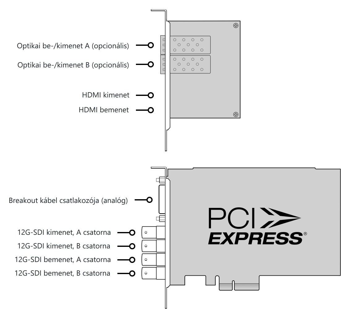 DeckLink 4K Extreme 12G – Csatlakozók