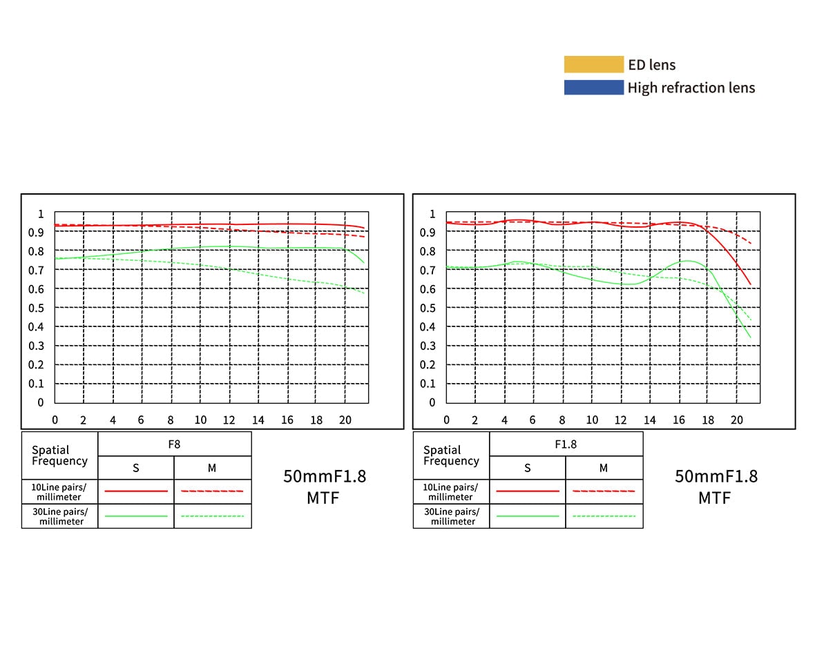 MK-5018FFSTM-Z