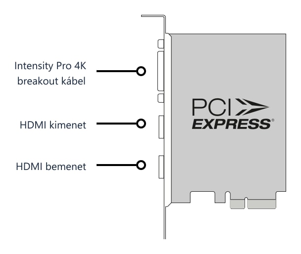 Intensity Pro 4K – Csatlakozók