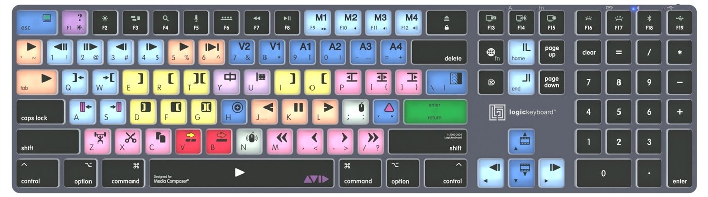 Avid Media Composer gyorsbillentyű-kiosztás