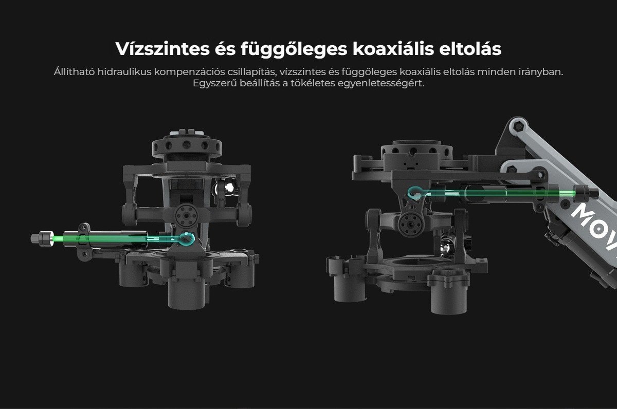 Koaxiális eltolás vízszintesen és függőlegesen