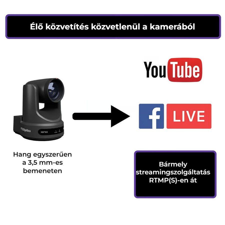 Stream közvetlenül a kamerából