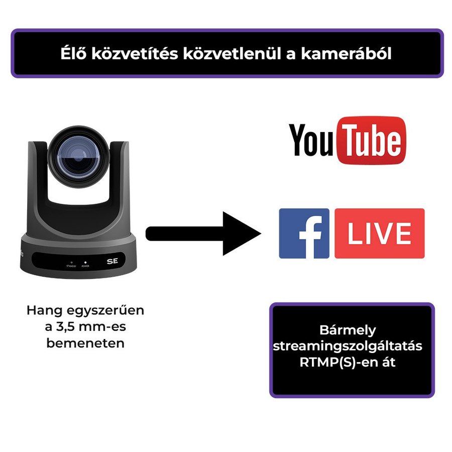 Stream közvetlenül a kamerából
