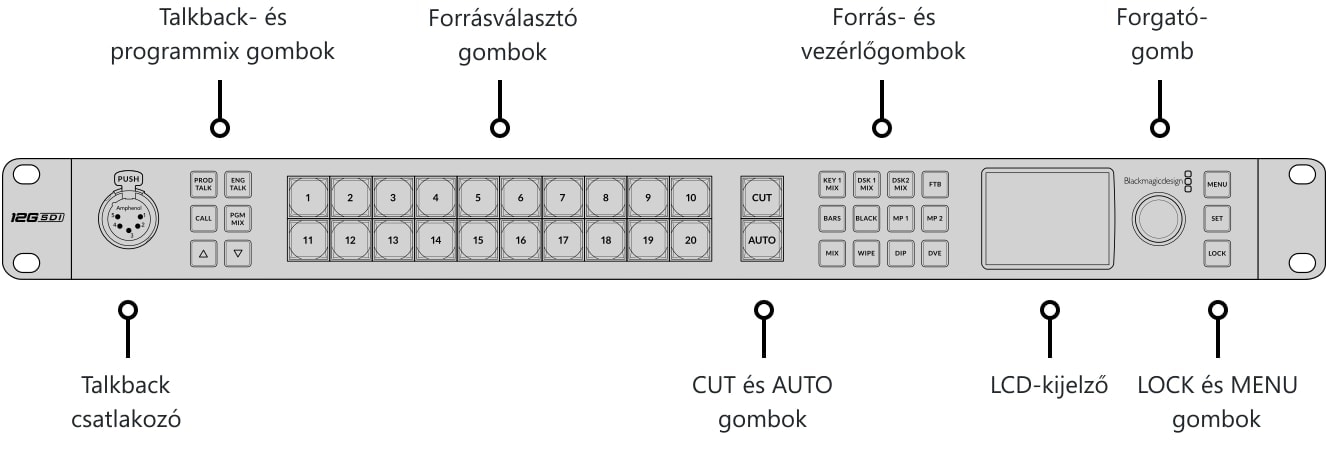 ATEM 2 M/E Constellation 4K – Kezelőpanel és csatlakozók