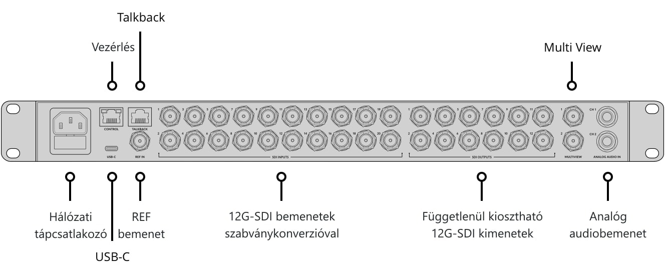 ATEM 2 M/E Constellation 4K – Kezelőpanel és csatlakozók