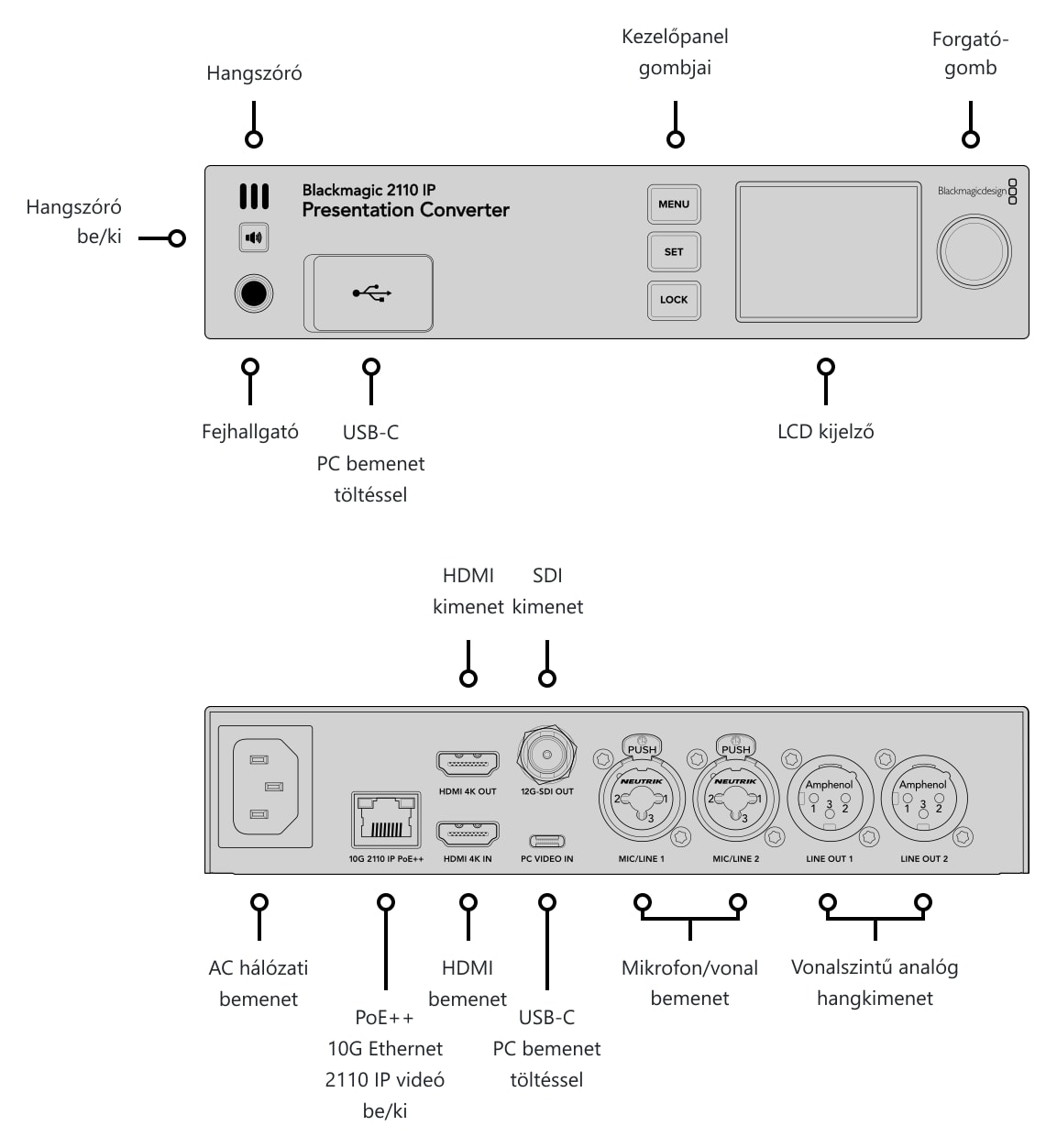 Blackmagic 2110 IP Presentation Converter – Csatlakozók