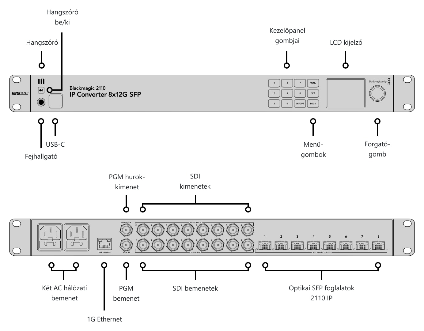 Blackmagic 2110 IP Converter 8x12G SFP – Csatlakozók