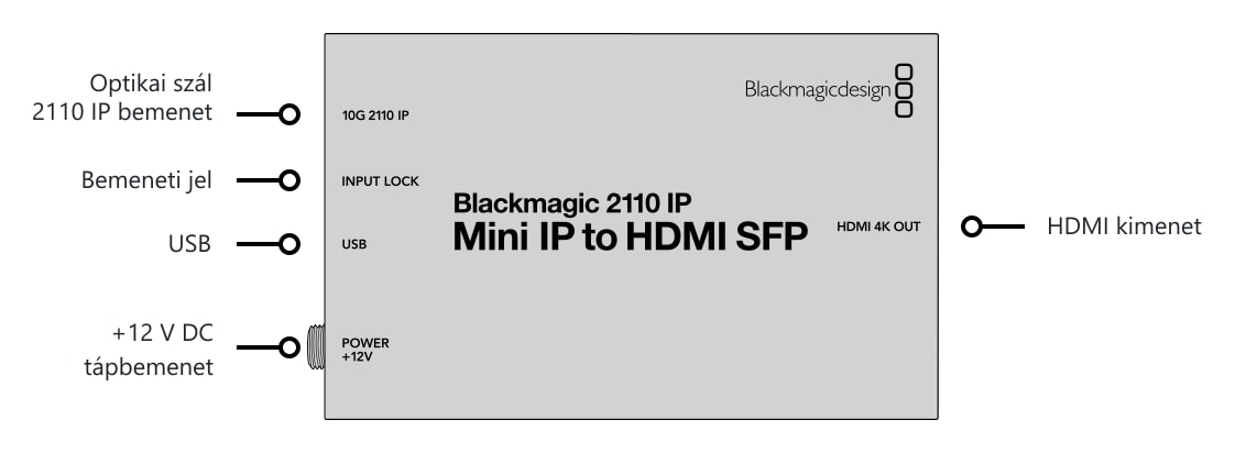 Blackmagic 2110 IP Mini IP to HDMI SFP – Csatlakozók