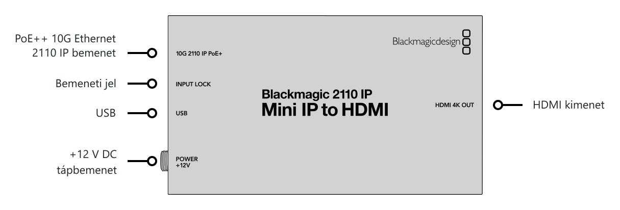 Blackmagic 2110 IP Mini IP to HDMI – Csatlakozók
