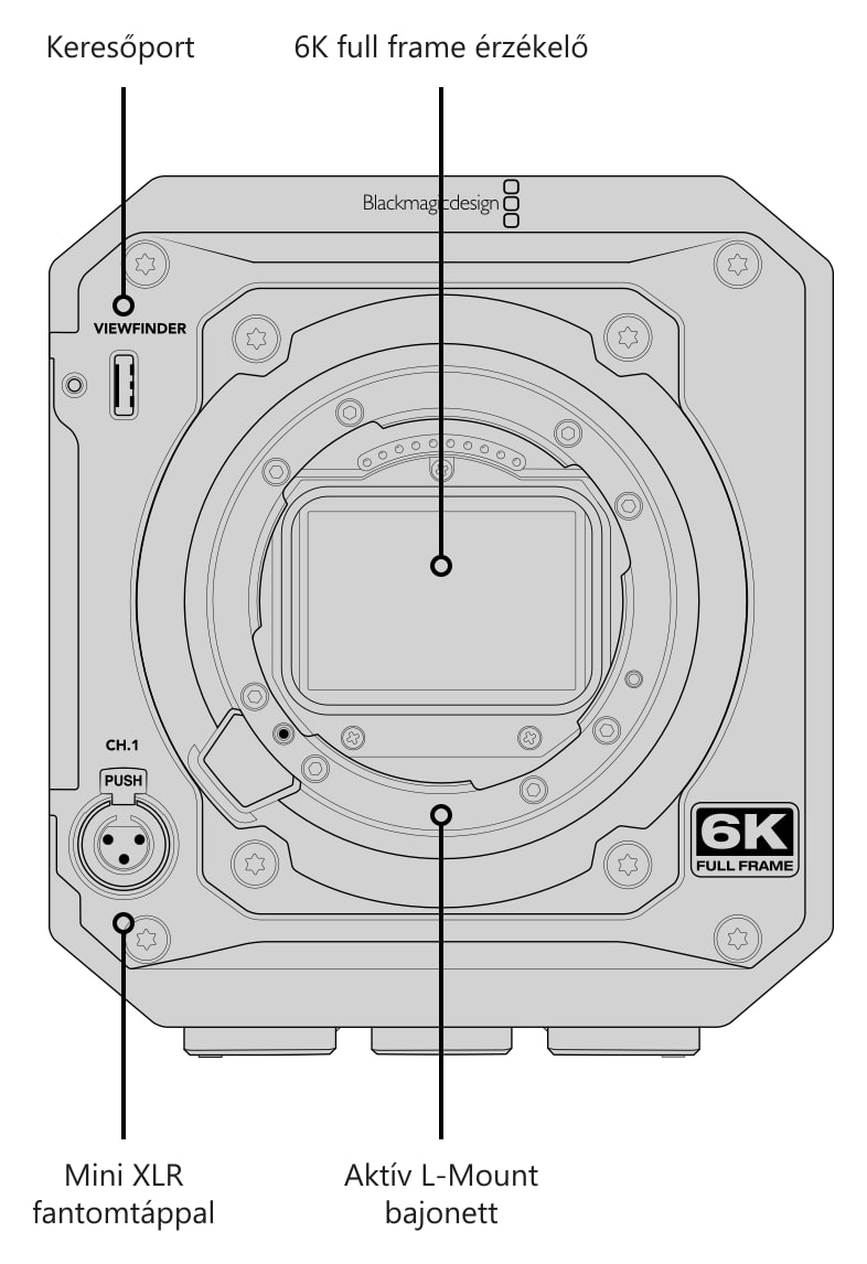 Blackmagic PYXIS 6K (L-Mount) – Csatlakozók, kezelőszervek és rögzítési pontok