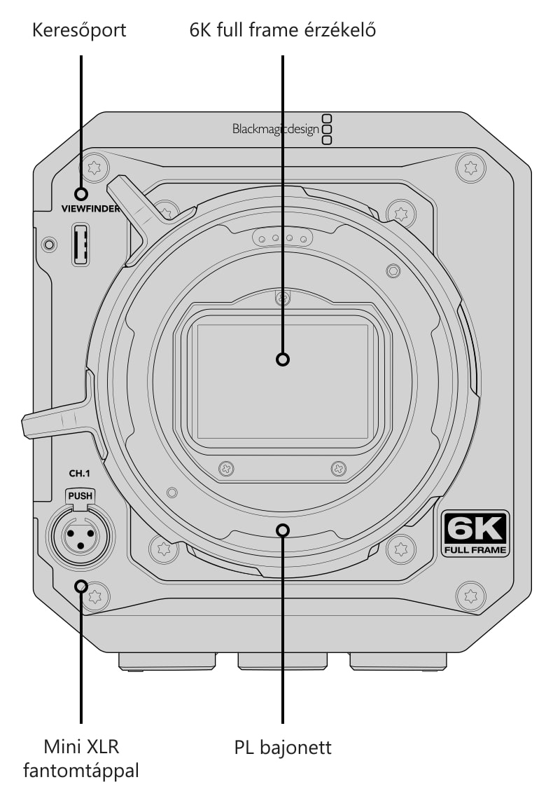 Blackmagic PYXIS 6K PL – Csatlakozók, kezelőszervek és rögzítési pontok