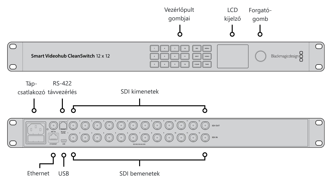 Blackmagic Smart Videohub CleanSwitch 12x12 – Csatlakozók és kezelőszervek