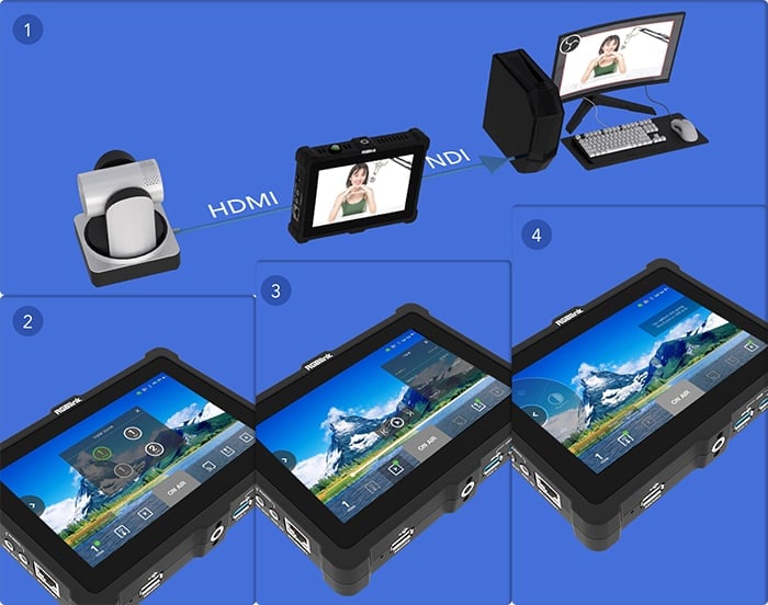 Kódoló, videokeverő, monitor és felvevő