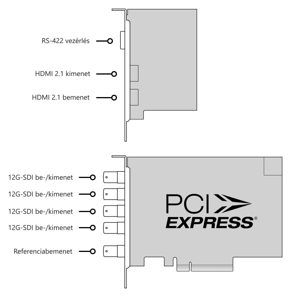 DeckLink 8K Pro G2 – Csatlakozók