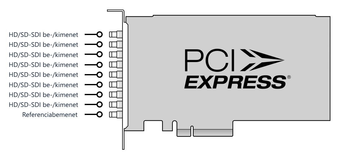DeckLink Quad 2 – Csatlakozók