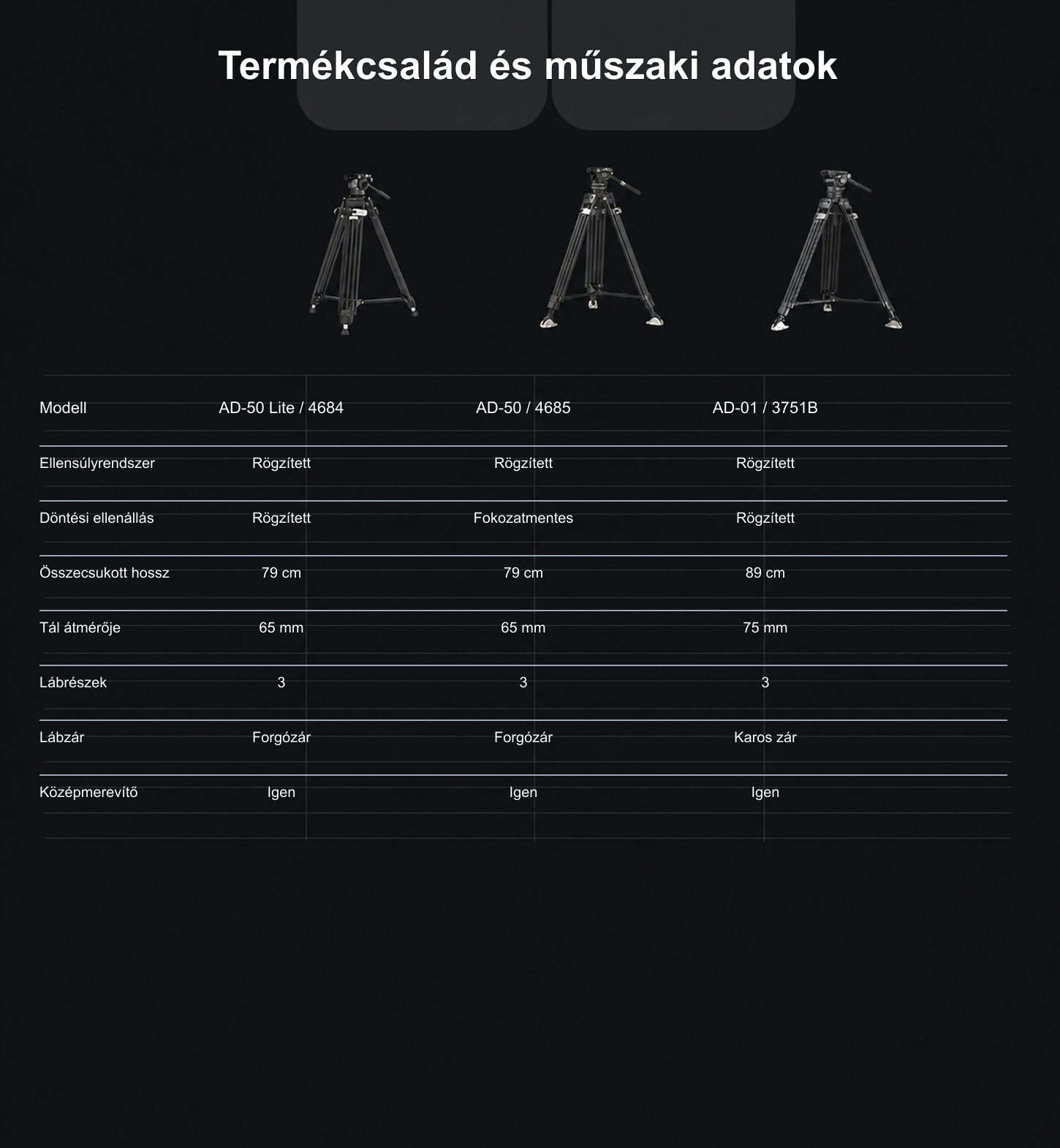 SmallRig AD-50 Lite 4684 – magyar infografika – 9/12