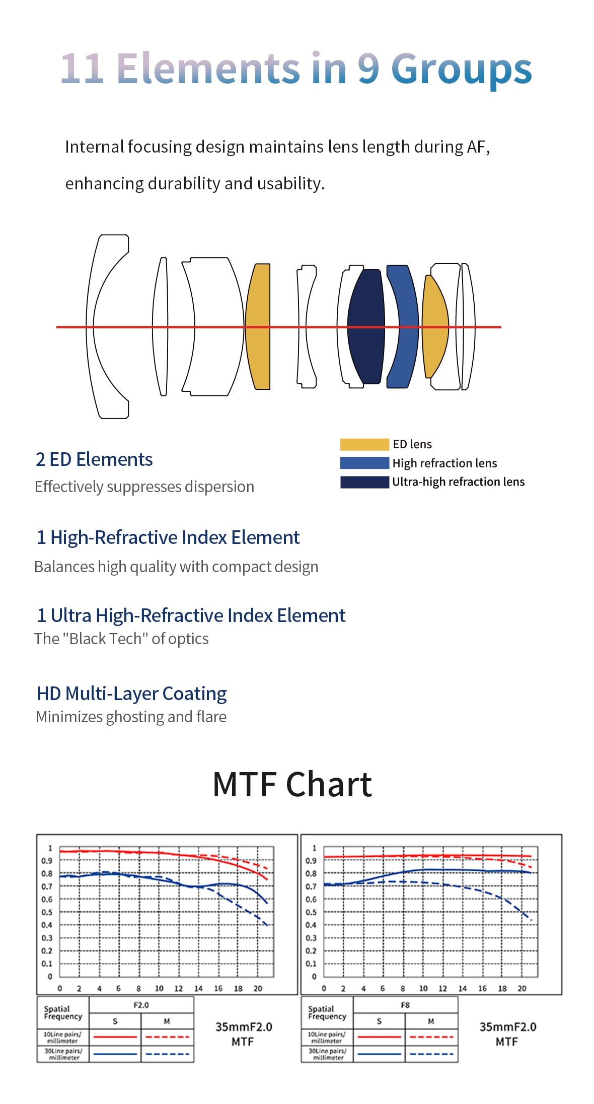 MK-3520FFSTM-L
