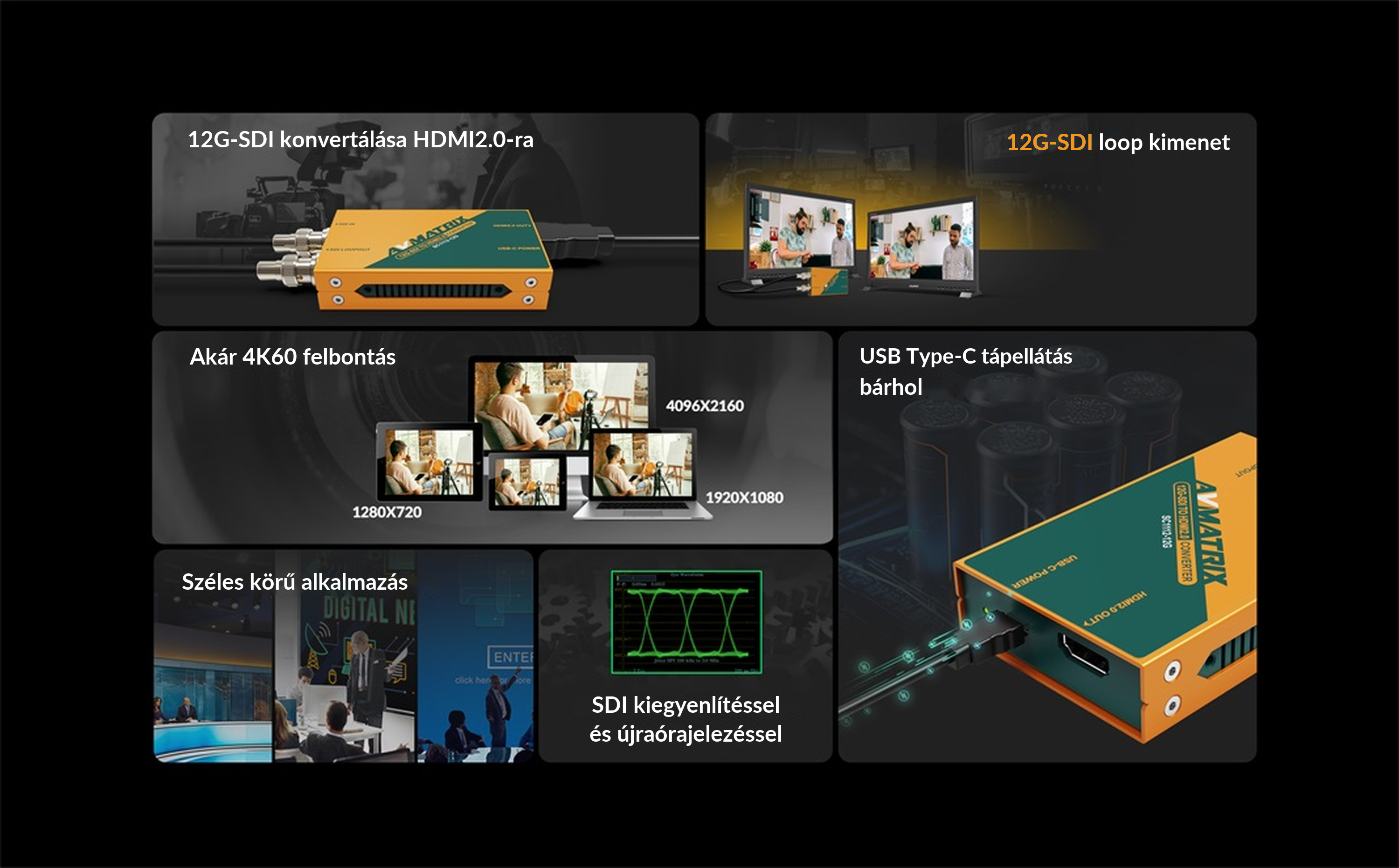 AVMATRIX SC1112-12G – infografika