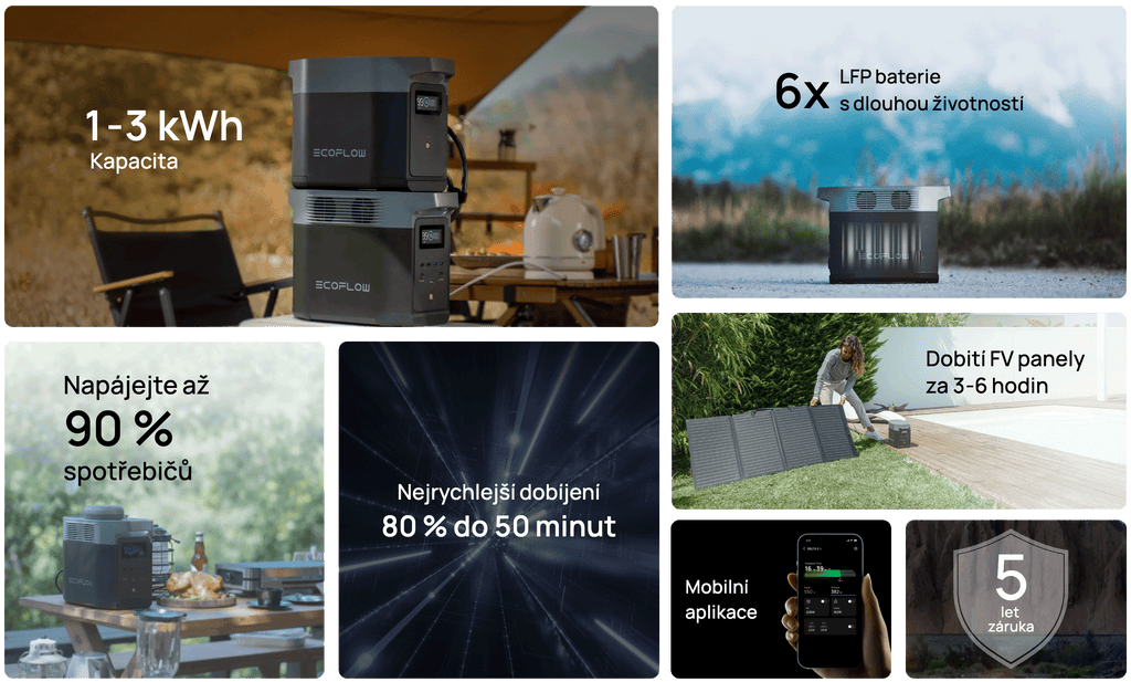 Kapacita 1-3 kWh. LFP baterie s 6x del&scaron;&iacute; životnost&iacute;. Nabit&aacute; z 0 na 80 % již za 50 minut. 5let&aacute; z&aacute;ruka. Mobiln&iacute; aplikace EcoFlow.