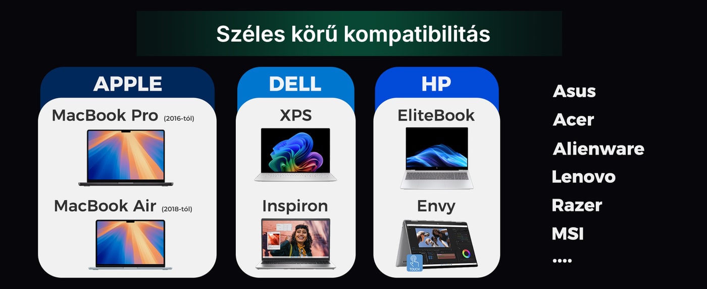 USB-C-s laptopok, táblagépek és telefonok