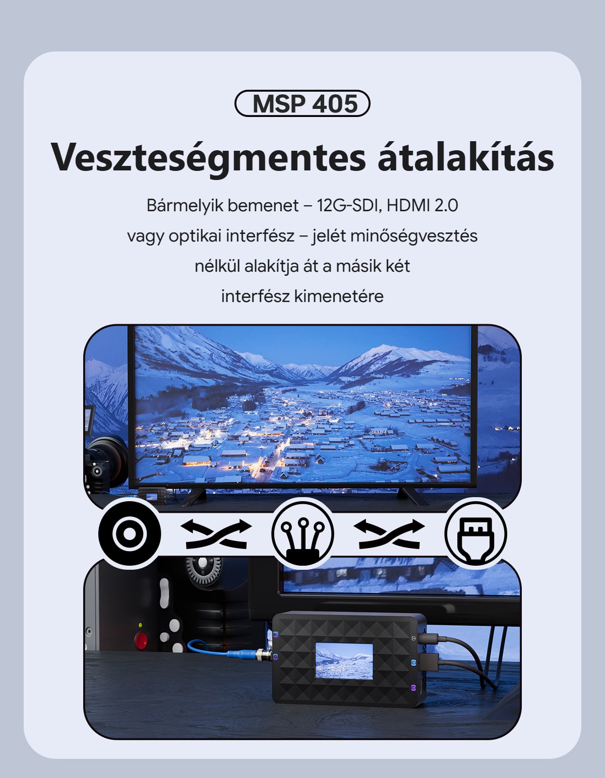Átalakítás SDI, HDMI és optika között
