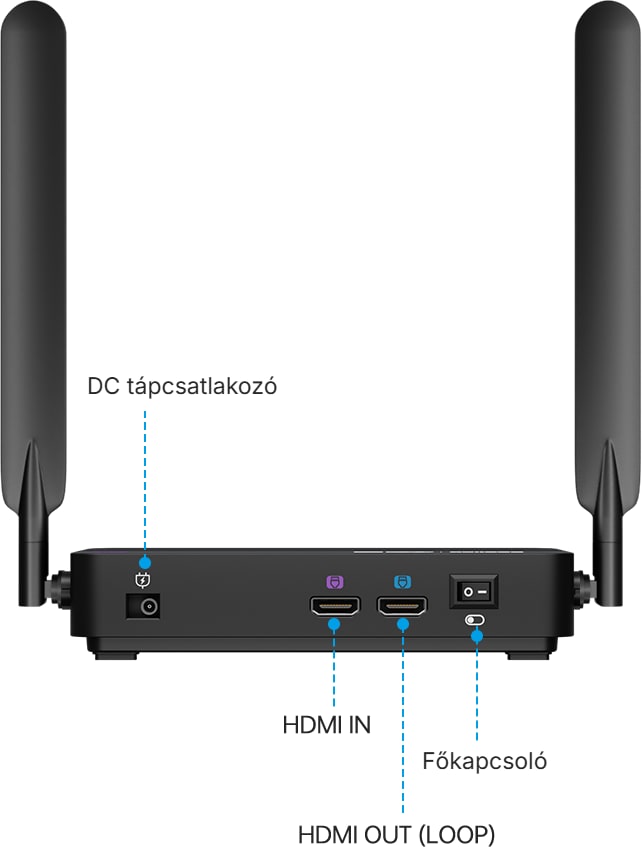 HDMI OUT (LOOP) átmenő kimenet