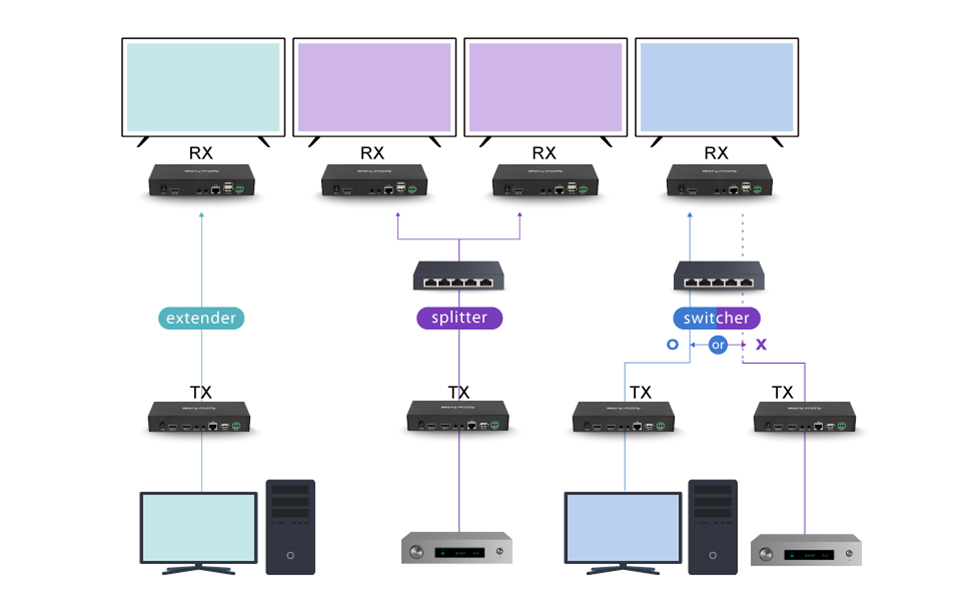 NimbleTech EZCast ProAV WT02 v profesionálním AV workflow