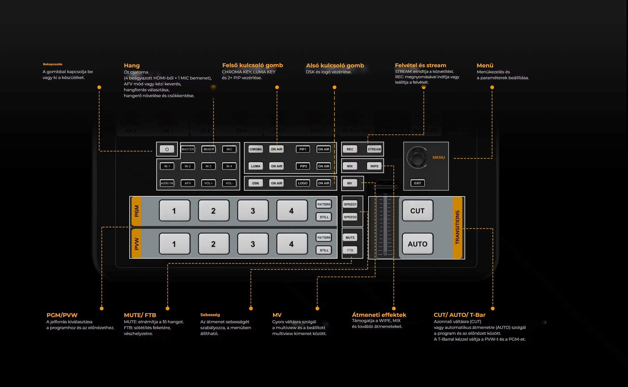 AVMatrix Shark H4M