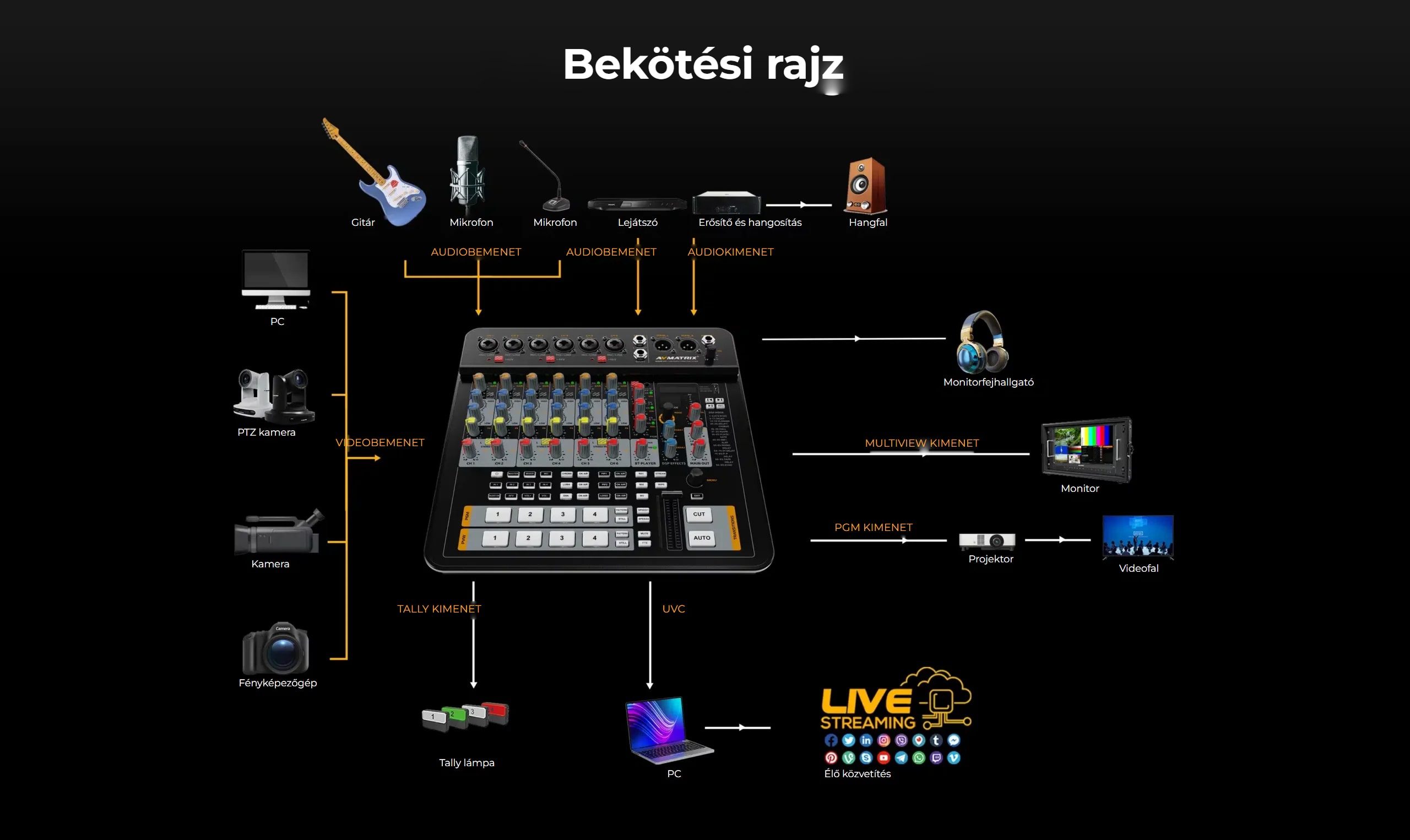 AVMatrix Shark H4M