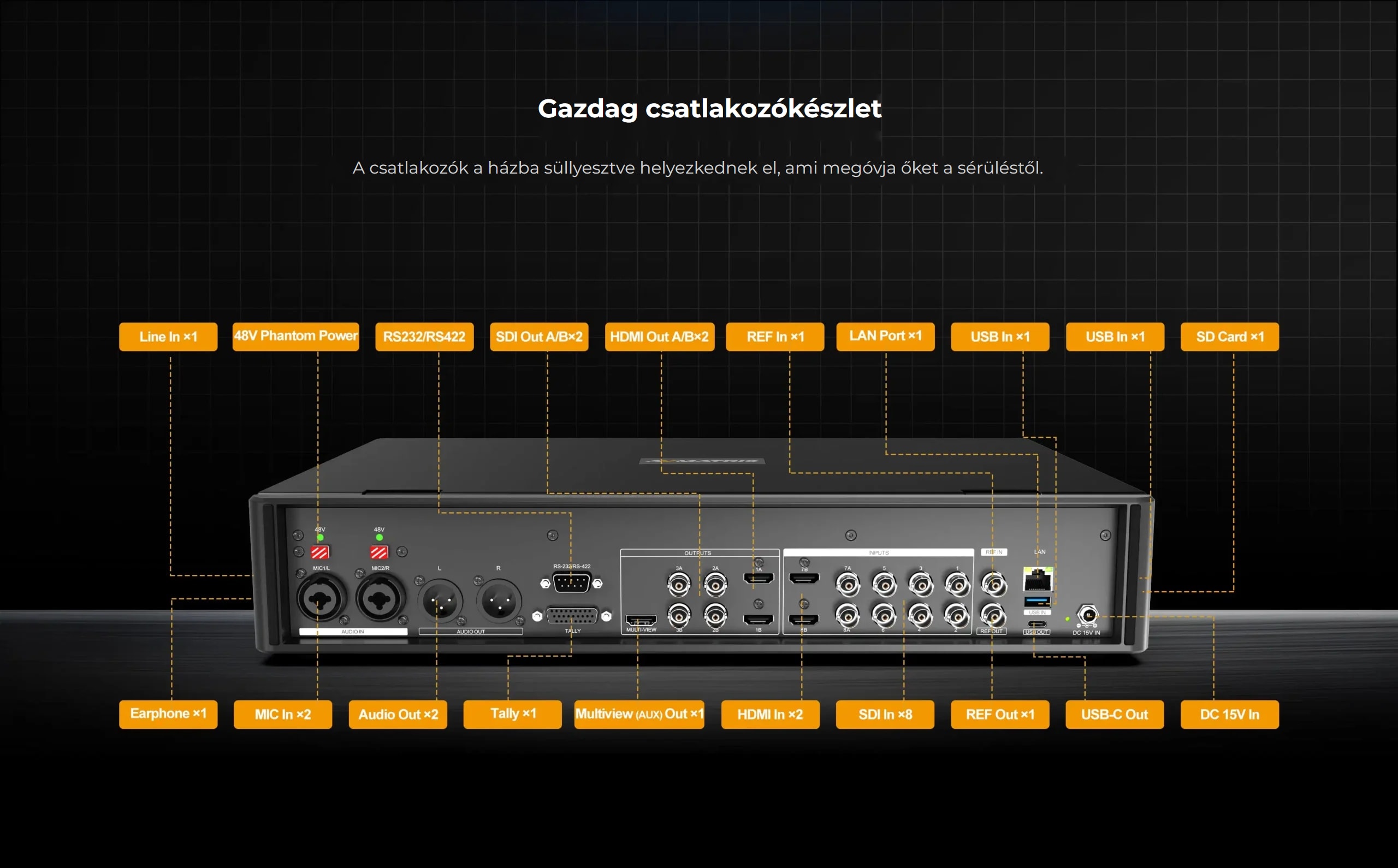 AVMATRIX Shark S8X Plus NDI