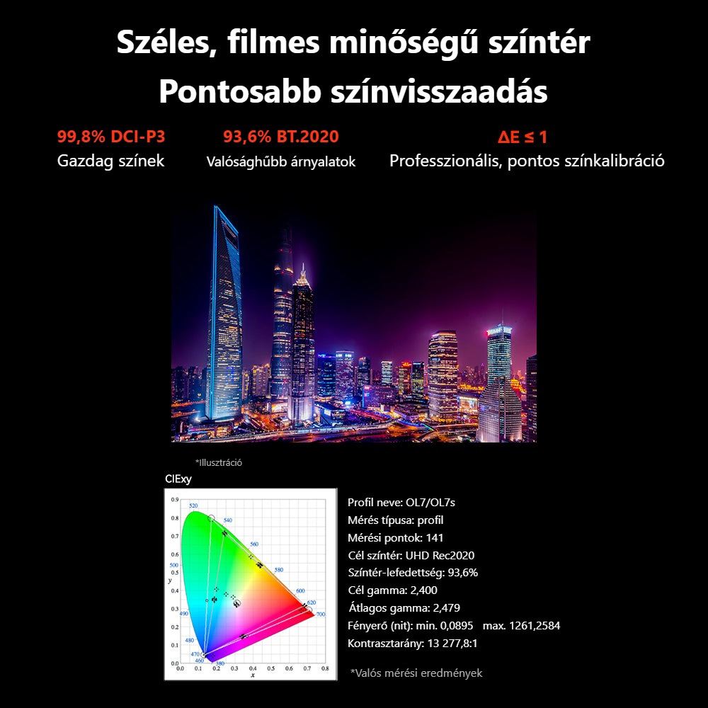 Desview OL7 – 99,8%-os DCI-P3 színtér és ΔE ≤ 1 pontosság